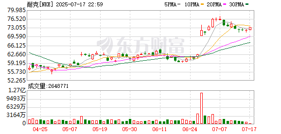 盛宝策略 耐克ACG崇礼168超级越野赛落幕