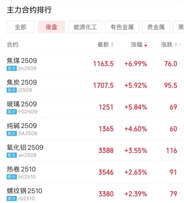 豪资随配 深夜，多个品种价格大涨！油价短期或承压运行