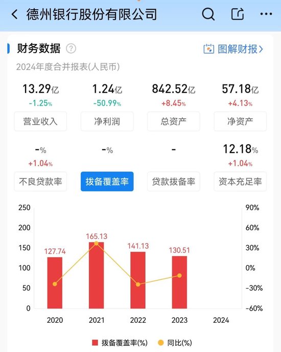 卢深策略 德州银行结束两年“掌门空窗期”