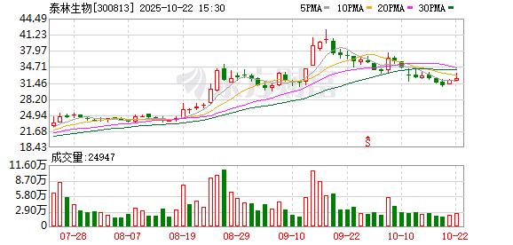 宏发证券 泰林生物：补选厉国威先生为第四届董事会独立董事候选人