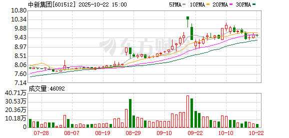 万无优配 中新集团：提名傅美晶女士为公司第六届董事会非独立董事候选人